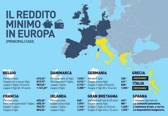 infografica-reddito-minimo-540